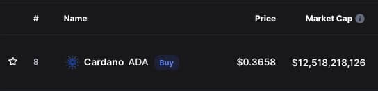 Cardano market cap - What is Cardano - Is ada a good investment