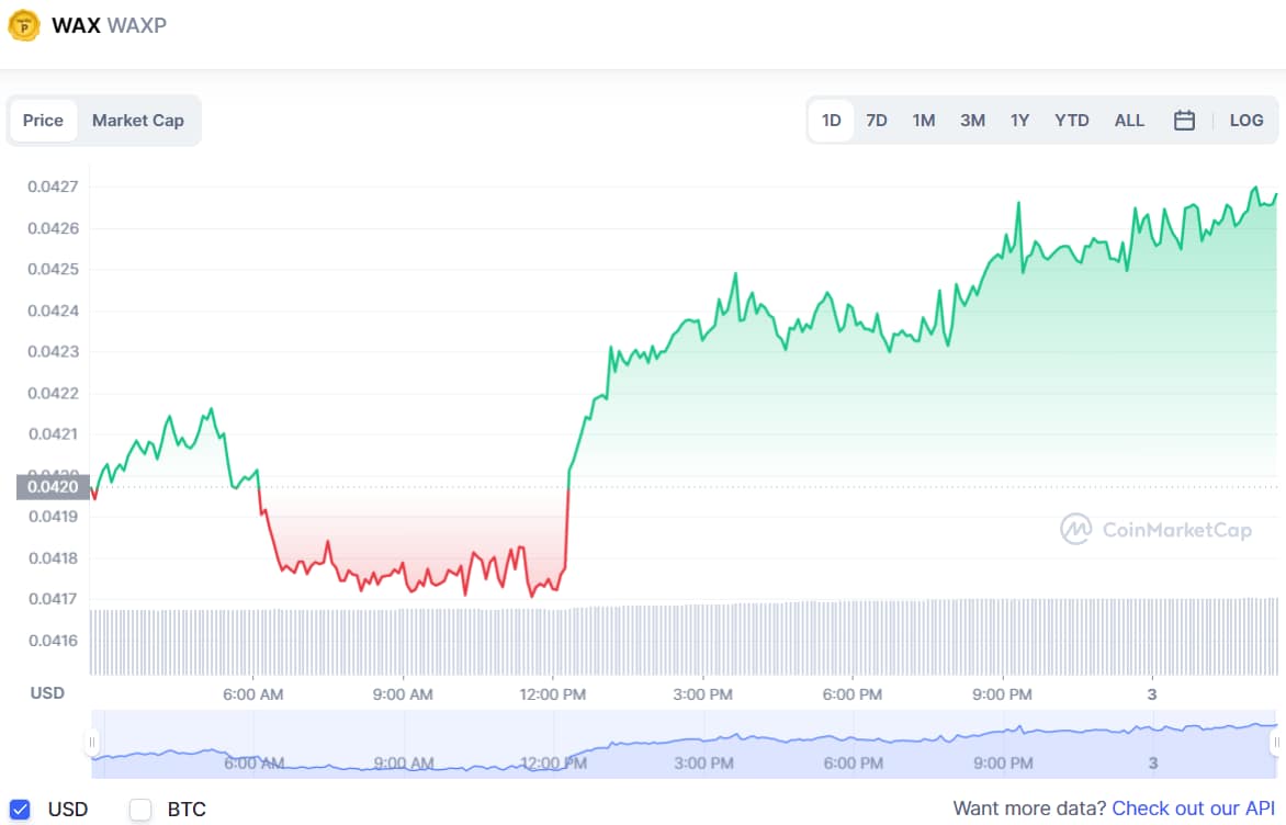 10 Best Metaverse Tokens to invest in 2023 - number 9 - WAXP