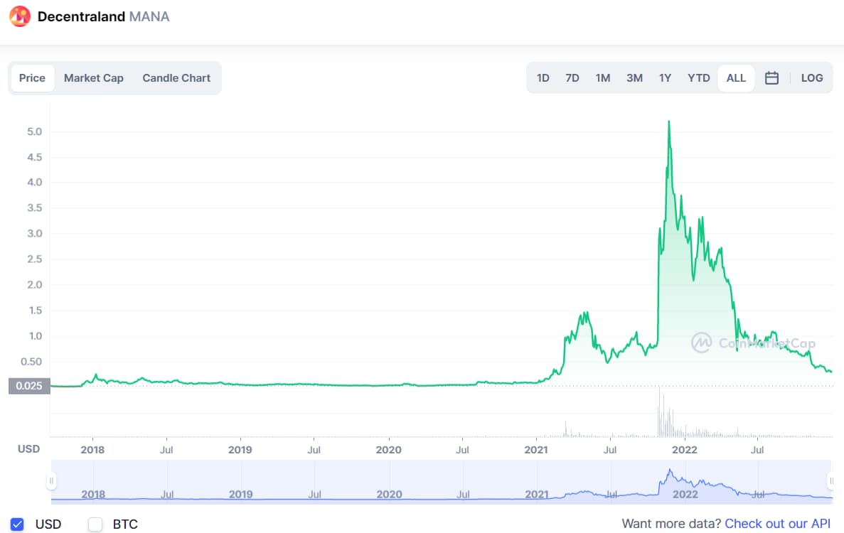 10 Best Metaverse Tokens to invest in 2023 - number 1 - decentraland