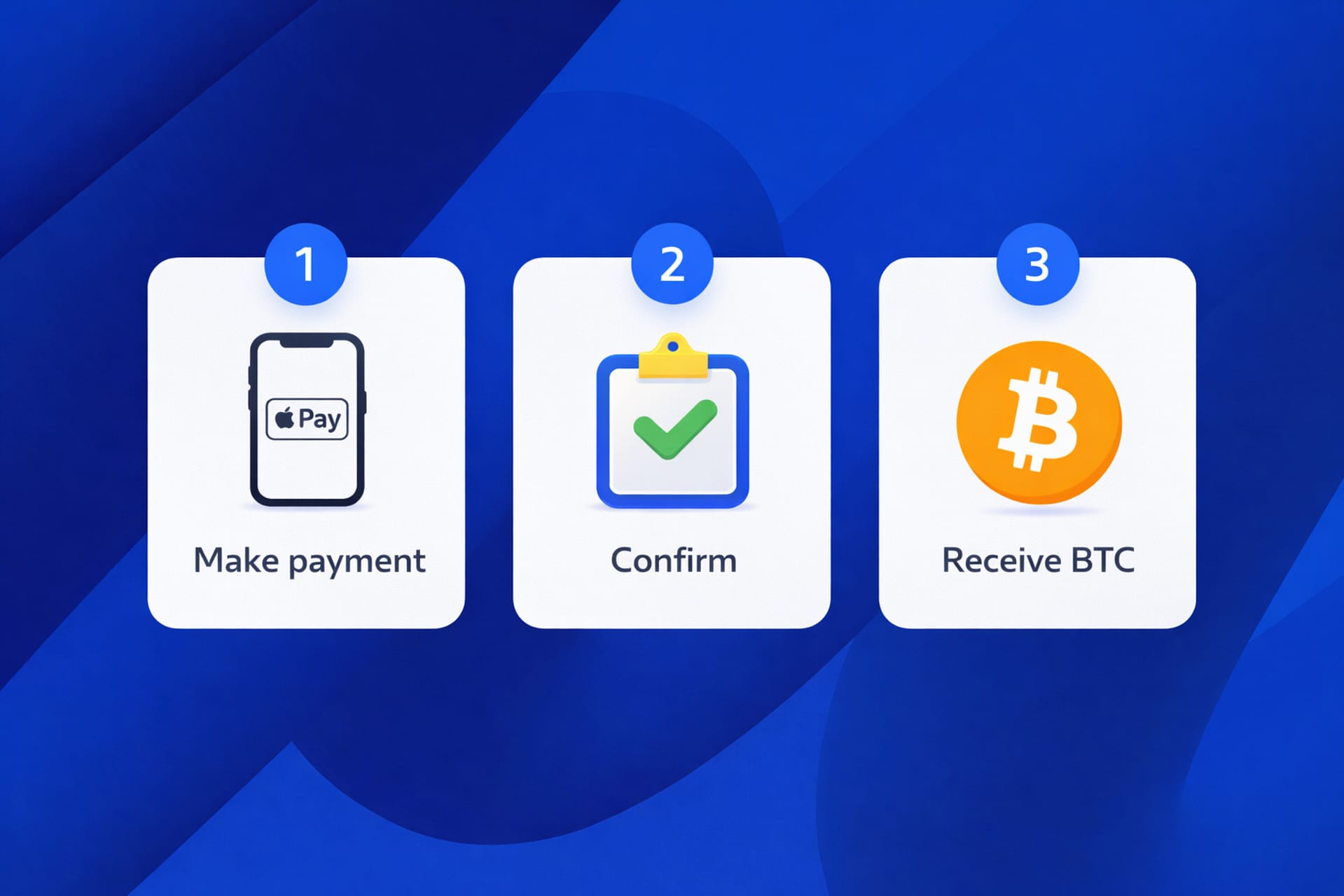 Steps to buy Bitcoin with Apple Pay